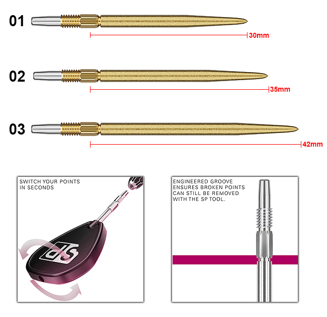 TARGET Swiss SLK Point Gold
