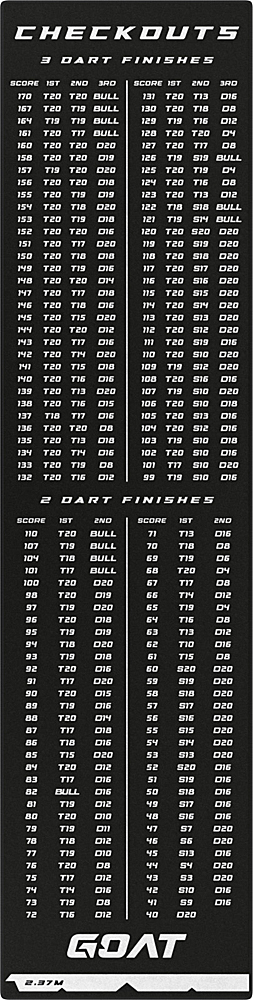 GOAT Checkout Dart Mat 60x241cm