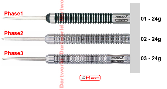 UNICORN Purist Phase1 / Phase2 / Phase3 natural