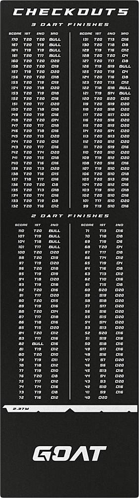 GOAT Checkout Dart Mat 80x285cm