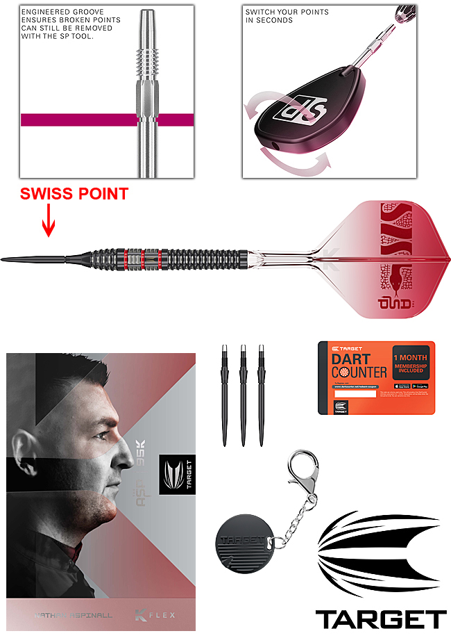 TARGET Nathan Aspinall 95K SWISS Point